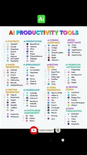 AI PRODUCTIVITY TOOLS#aitools #aishorts #aiinhindi #aiart #ai #aivideo