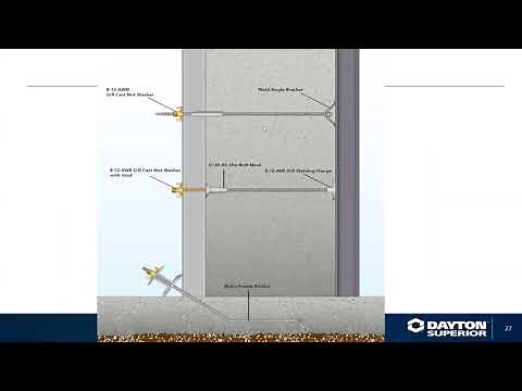 Sticks and Boards (Heavy Duty Forming Systems) Training by Dayton Superior