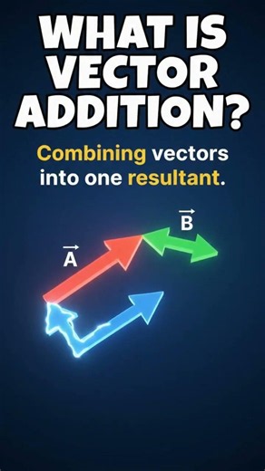 What Is Vector Addition in Physics? Definition, Rules, Formula & Easy Examples Explained!