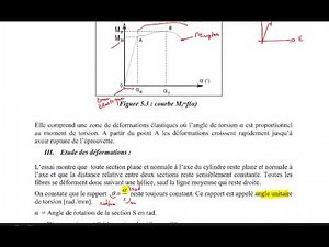 Cours RDM : torsion