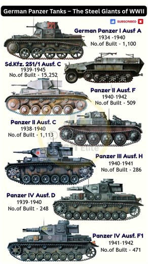 German Panzer Tanks – The Steel Giants of WWII #shorts