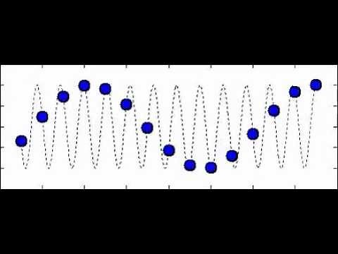 Pendulum Wave Aliasing Demonstration with Matlab