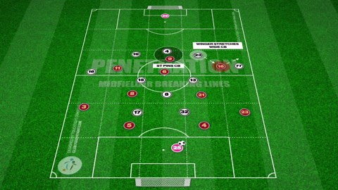 17K views · 75 reactions |  New Analysis to kickoff the week: Third Man Runs To Get In Behind! In this analysis, we break down seven key scenarios where third-man runs create dangerous attacking opportunities. https://touchtight.co/42TYRkQ | Touchtight Football Coaching Sessions | Facebook