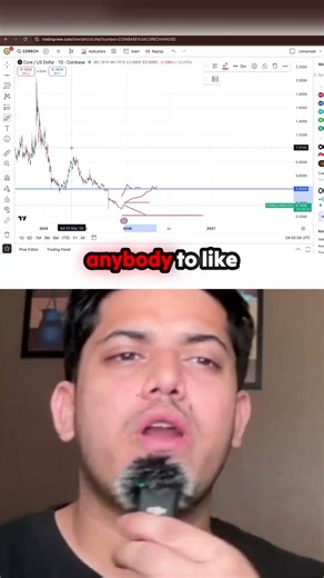 SHOCKINGLY BLUNT: Analyst Declares CORE Chain a 'DEAD PROJECT' Based on Chart Data! 🤯