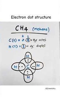 electron dot structure of CH4 (methane) l #k2chemistry #shorts