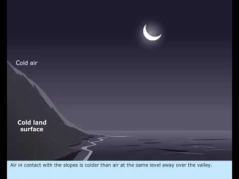 Katabatic Wind | Types of Wind | Marine Meteorology | Merchant Navy knowledge