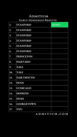 Impressive College Admissions Reactions at Stanford