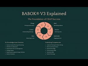 BABOK v3 Explained: The Ultimate Guide for Business Analysts