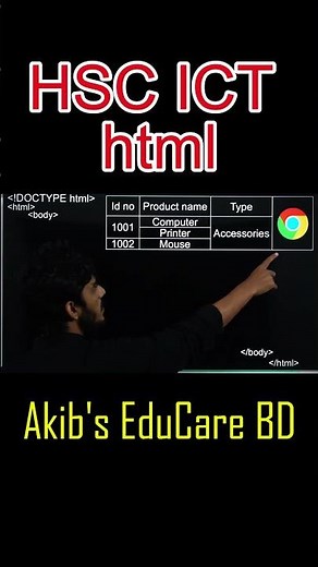 html hsc ict || Part 1 || Introduction to web design and html || Chapter 4 || HSC ICT ||