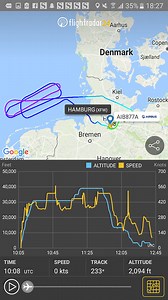 Specifications, insight, analysis on Airbus A321LR