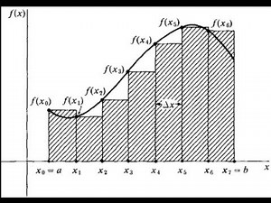 Area Under a Curve: Introduction to Integral Calculus