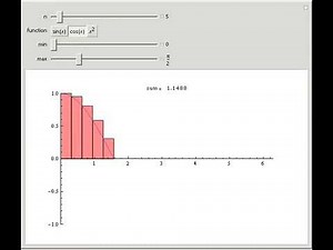 Riemann Sums: A Simple Illustration