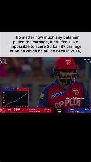 but that 25 ball 87 by Suresh Raina back in 2014 remains the ultimate peak of the sport 🔥🛐