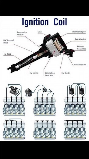 "How Ignition Coil Works in Car Engine | Parts & Function Explained"