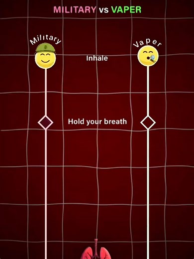 Can your lungs will reach to this Level? 🫁 #lungschallenge #holdyourbreath #Foryou #Lungs #Tiktokusa