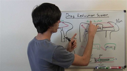 Drag reduction system - explained