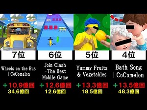 【世界一】2021年に最も再生された動画 ランキング Top20