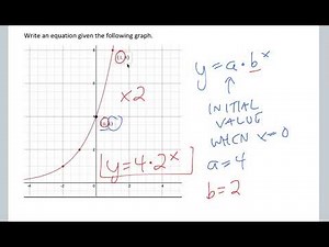 Writing an Exponential Equation Given Graph