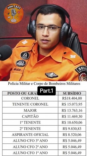 Salário de Bombeiros no Maranhão: Tudo que Você Precisa Saber