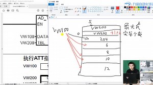 15表指令时钟FIFO-LIFO-READ_RTC