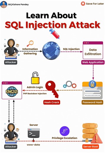 SQL Injection for SOC Teams
