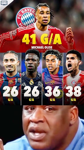 📊| Wingers with the most Goals + Assists this season in Europe! ✨Michael Olise