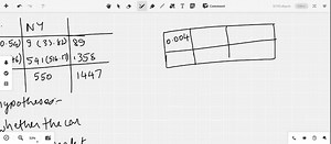 California, Connecticut, and New York are states with laws requiring that cars have license plates on the front and rear. The author randomly selected cars in those states and the results are given in the accompanying table. Use a 0.05 significance level to test the claim of independence between the state and whether a car has front and rear license plates. Does it appear that the license plate laws are followed at the same rates in the three states? | Numerade