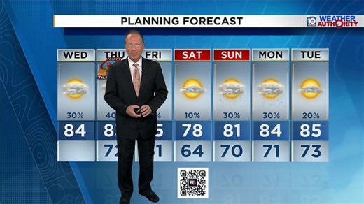 Local 10 News Weather: 11/26/25 Morning Edition