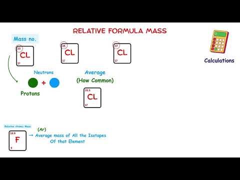 3.1 - Relative Formula Mass