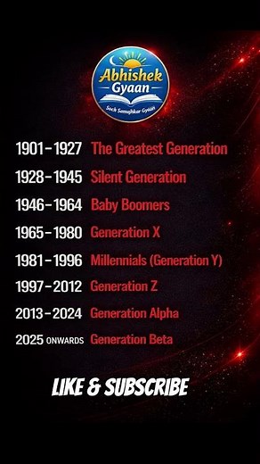 Which Generation Are You? | Generation Timeline Explained (1901–2025) | #generationz #viral #genz