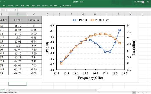 用Excel也能画出如此漂亮的科研绘图吗？双纵坐标散点图教学