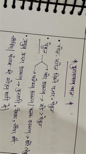#upsc #upscnotes UPSC HANDWRITTEN NOTES HISTORY #history #historia