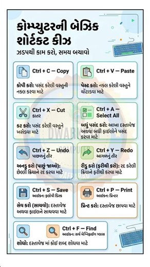 🖥️ Computer Basic Shortcut Key 🗝️ || કોમ્પ્યુટર ની બેઝિક શોર્ટકટ કી 🔥