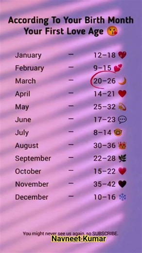 Your First Love Age Based on Your Birth Month🌕📷