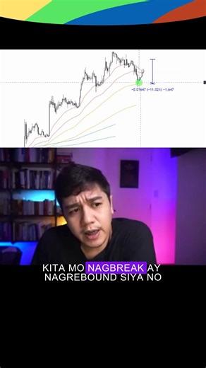 1.4K views · 13 reactions | EMA Fan for Shorting | Trader Development | Facebook