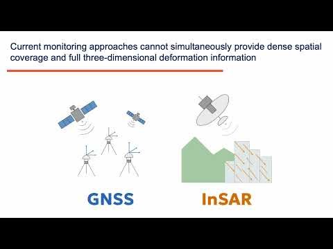Automated analysis of ground deformation time series