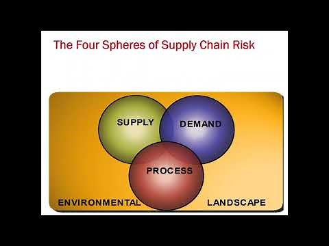 Furthering Supply Chain Risk Mitigation with S&OP
