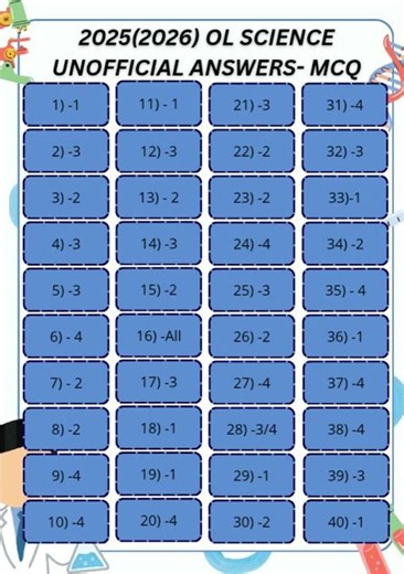 2025(2026) OL SCIENCE MCQ ANSWER / UNOFFICIAL ANSWERS #tution #olscience #2025