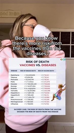 Vaccine Truths • Health Advocate | Angela | Thank you to @vaccine.choice.canada for these eye opening graphics. The truth is when you take an honest look at what poses more risk,... | Instagram