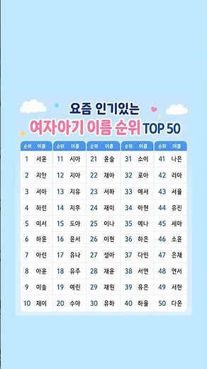 2026 인기 여자아기 이름 TOP50 👶 요즘 부모들이 가장 많이 선택한 이름은?