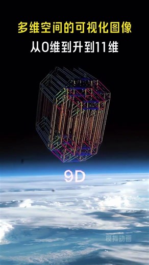 多维空间的可视化图像从0维到11维帮助你理解多维空间的模型#科普一下#思维空间#抽象