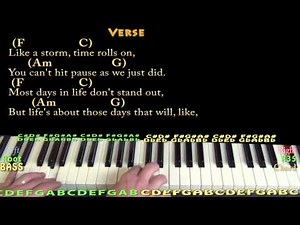 Talladega (ERIC CHURCH) Piano Cover in C with Chords/Lyrics