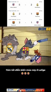 9.7K views | Tóm tắt diễn biến mùa này ở Laliga 浪 | Tao là Fan Barca | Facebook
