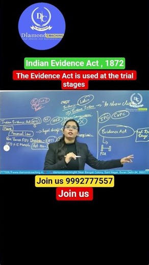 Indian Evidence Act, 1872