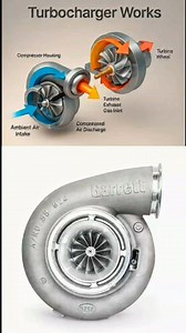 Functions of turbocharger is to increase an engine's power and efficiency by forcing more compressed air into the combustion chamber than a naturally aspirated engine could achieve on its own. #mechanic #automotive #Gearbox #automobile #mechanical #engineering #turbo | Mechanics And Electricity