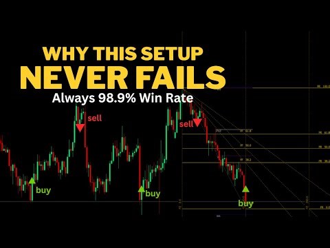 This Strategy Changed My LOSSES to steady PROFITS