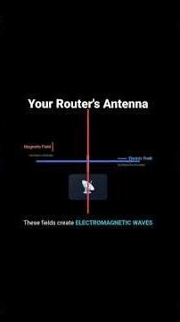 Billions of Invisible Waves… This Is How WiFi Works! 🤯🌐 #shorts