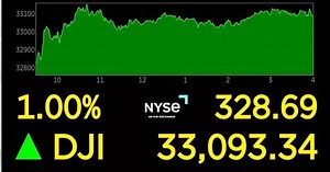 Stock markets close strong as debt ceiling talks move forward