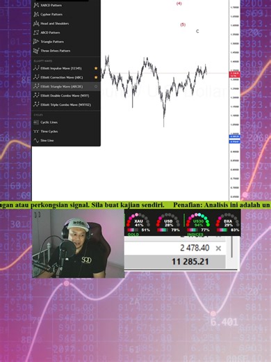Jangan tanda ikut suka nanti diri sendiri merana. ------------------------------------- Kerap saya ingatkan sahabat semua tentang pentingnya 'labelling' dalam penggunaan Elliott Wave. Labelling ini yang akan tentukan arah market di timeframe besar. Sebab di timeframe kecil dia akan menyusul mengikuti pergerakkan arah besar. Jadi, bila adanya kesilapan labelling dalam analisis, akan ada beberapa perkara memberi impak pada trader: 1. Salah arah. 2. Silap confirmation. 3. Jangkaan terbalik untuk en