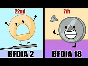 BFDI: Every Elimination in BFDIA (updated as of BFDIA 18)